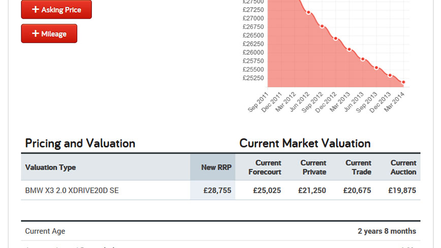 Market Valuation